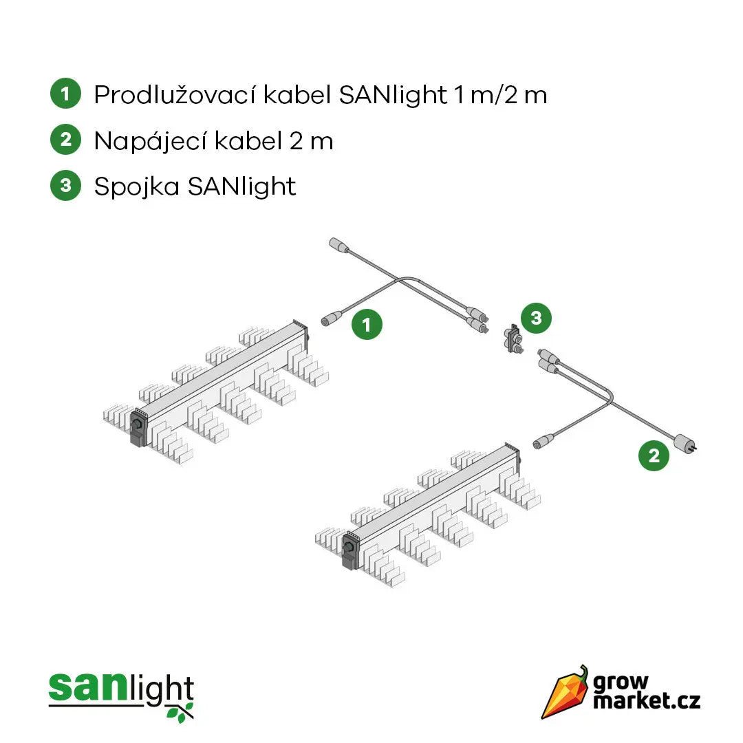 SANlight EVO/Gen2 Abschlusskappe SANlight