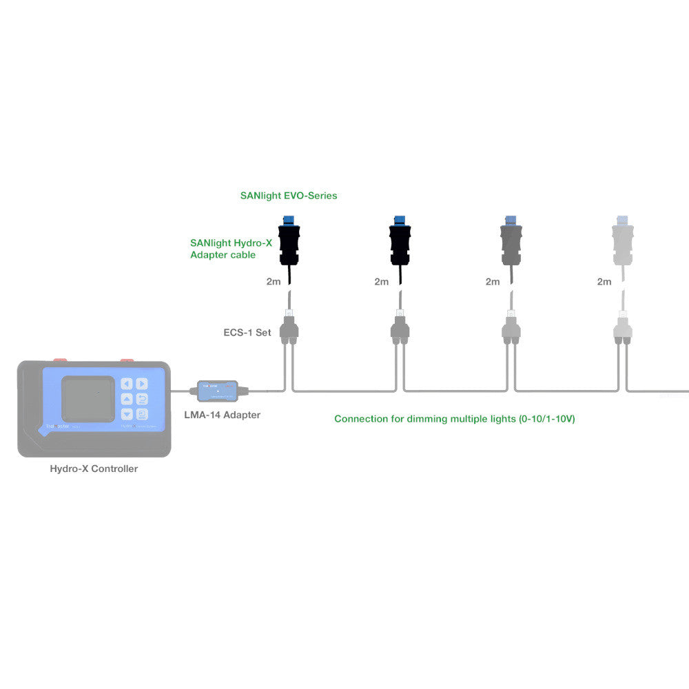 SANlight Trolmaster Adapter SANlight