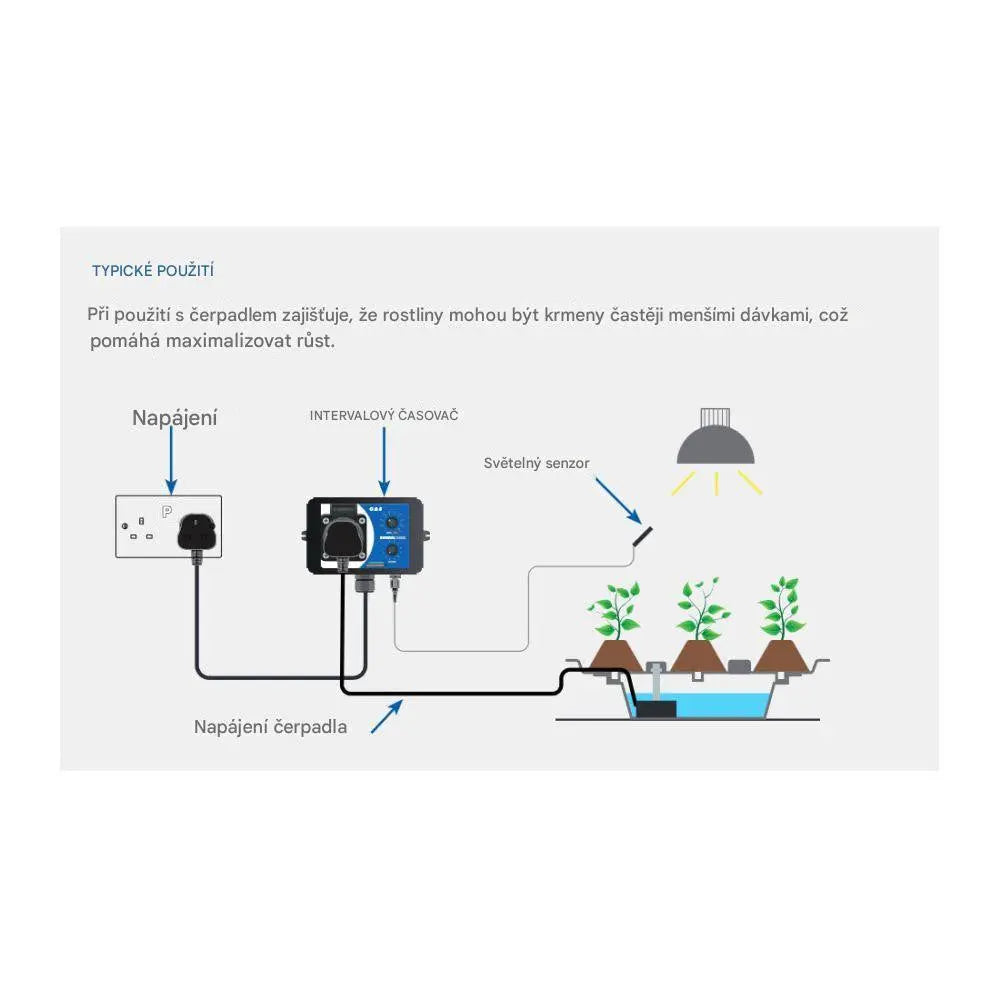 GAS Interval Timer GAS