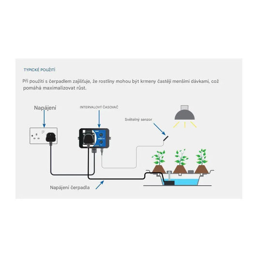 GAS Interval Timer GAS