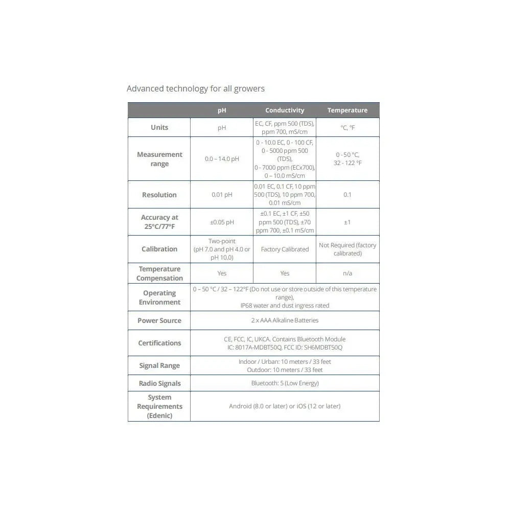Bluelab OnePen Bluelab