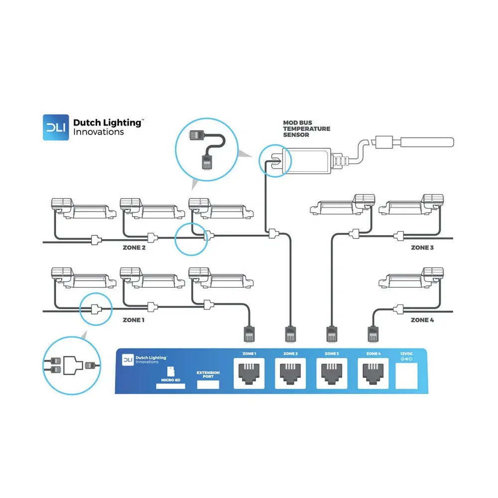 DLI DLM-4 Zone digital controller DLI