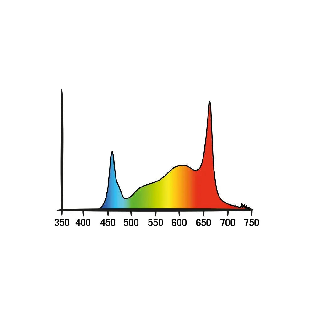 Secret Jardin Cosmorrow LED 40W Full Spectrum 2.85 µmol/J COP40FS Secret Jardin