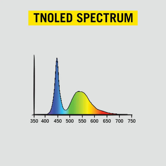 Secret Jardin Cosmorrow LED 20W x2, TNoled Grow Kit 2.7 µmol/J, für das Wachstum Secret Jardin