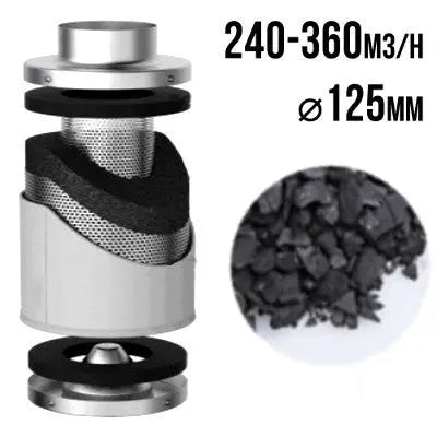 VF PRO-ECO Aktivkohlefilter 240-360 m3/Std., 125 mm VF PRO-ECO