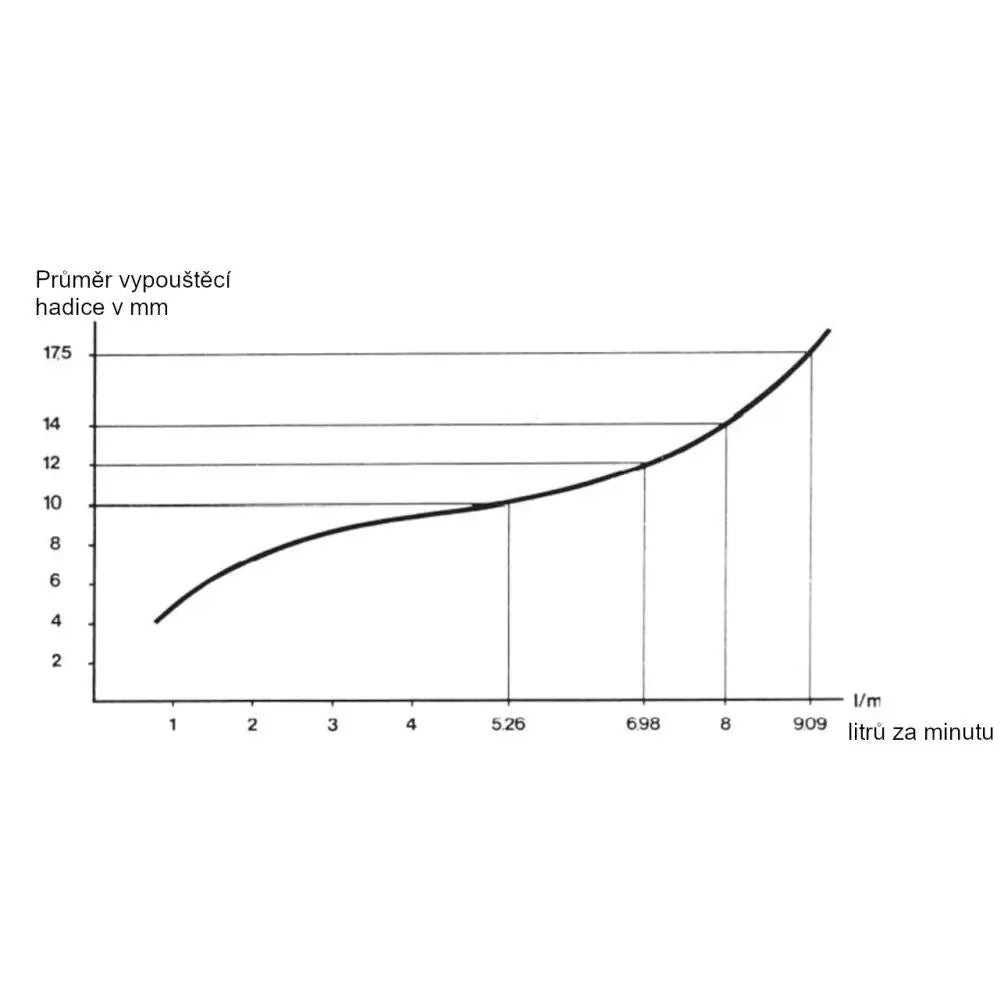Ebb&Flow siphon valve with rubber seal 10 mm Staal&Plast