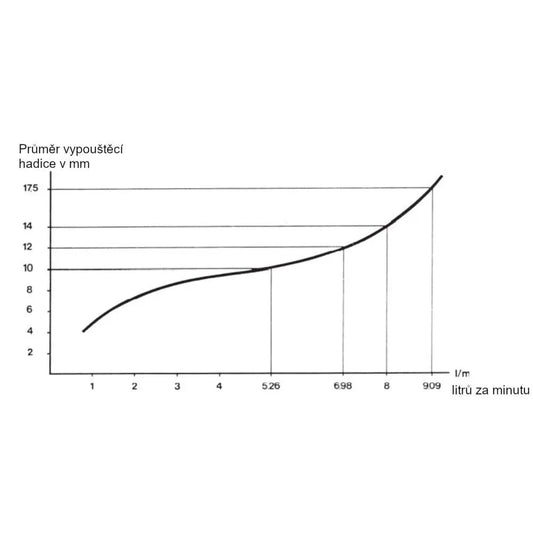 Ebb&Flow siphon valve with rubber seal 10 mm Staal&Plast