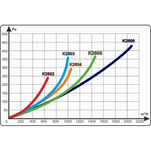 Prima Klima Aktivkohlefilter ECO K2601, 100 mm, 480 m3/Std PrimaKlima