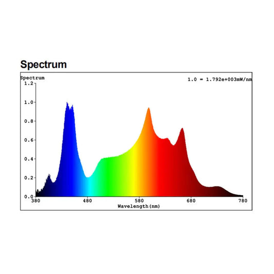 Lucius LED segment 100W, UV Finisher 10K Lucius
