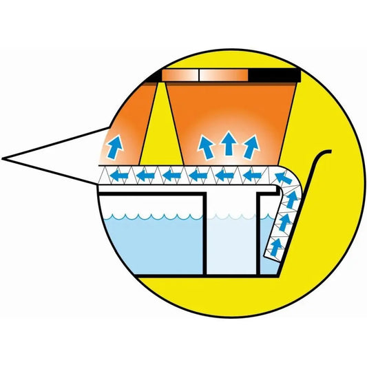 Garland Self Watering Großes selbstbewässerndes Pflanzentablett 57x38,5x5 cm Garland