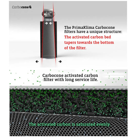 Prima Klima Carbocone CTC75 K3603, 160 mm, 1000 m3/Std, Länge 800 mm PrimaKlima