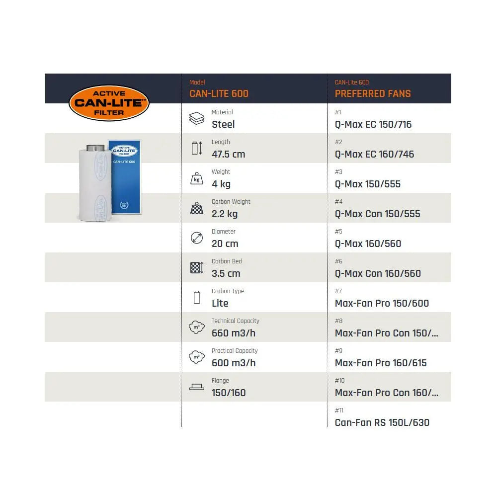 Filter CAN-Lite 600 m3/Std - 150mm Can Filters