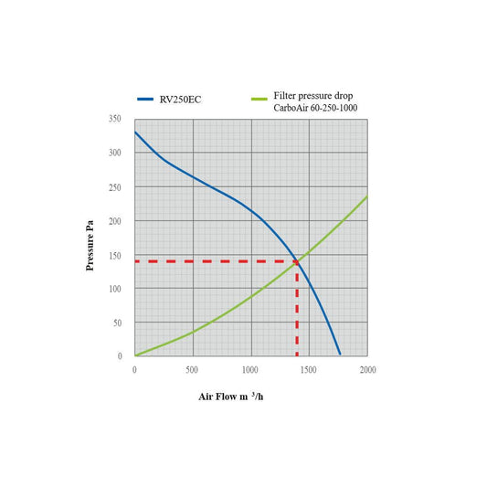 SystemAir Revolution EC Vector 250 mm, 1882 m3/h SystemAir