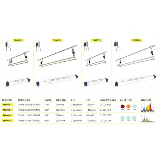 Secret Jardin Cosmorrow LED 40W x2, TNoled Bloom Kit 1.8 µmol/J Secret Jardin