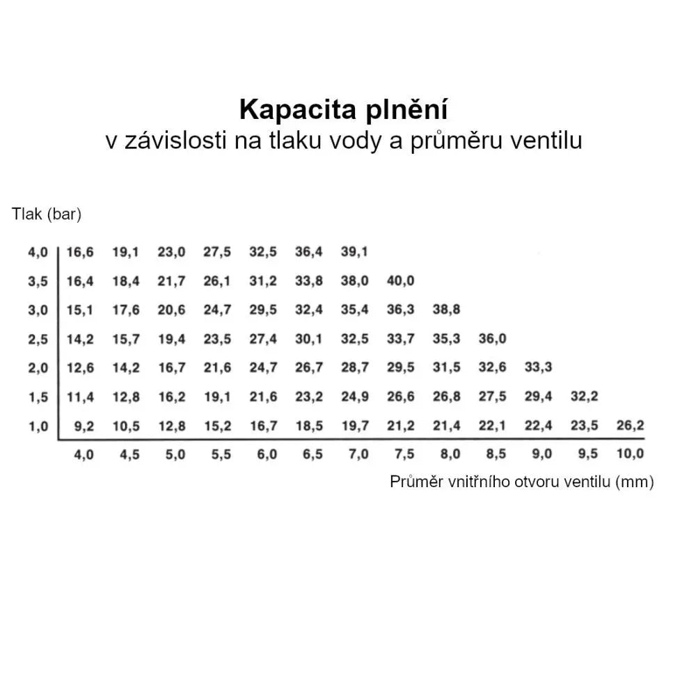 Ebb&Flow quick release valve, diameter 10x12.5 mm Staal&Plast