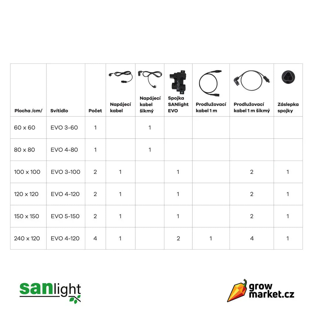 Wieland L Connector Angled for SANlight EVO/Q-series Wieland