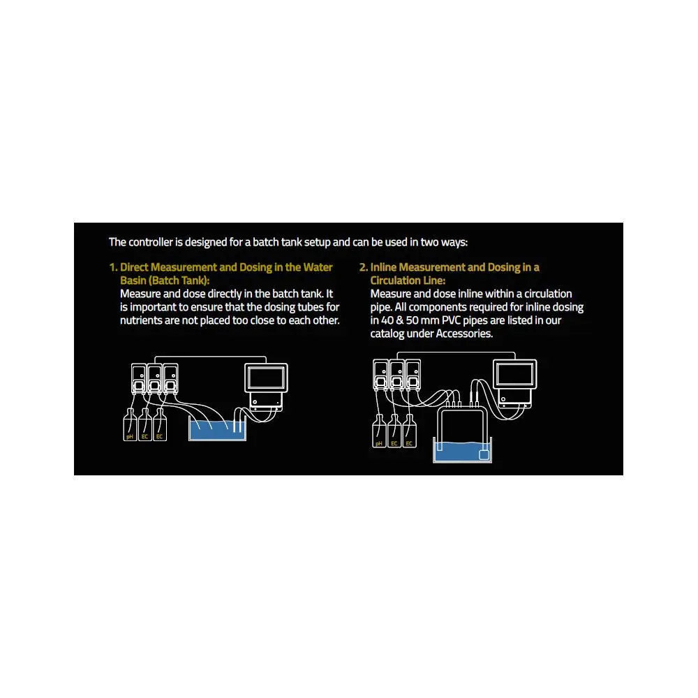 Aqua Master Tools Controller C800 Pro Inline (pH, EC, PPM, TDS& temp) Aqua Master Tools