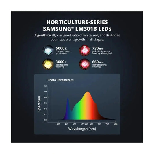 LED ViparSpectra XS2000 - 250W - 2024 Samsung LM301H Viparspectra