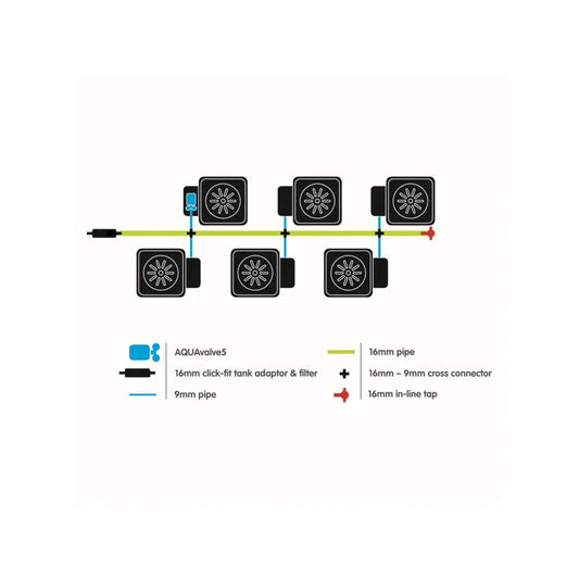 Autopot 1Pot XL, 6 Töpfe OHNE TANK (Aquavalve5) Autopot