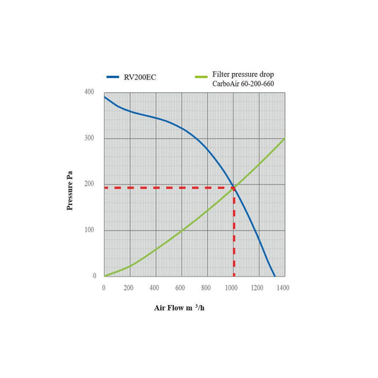 SystemAir Revolution EC Vector 200 mm, 1332 m3/h SystemAir