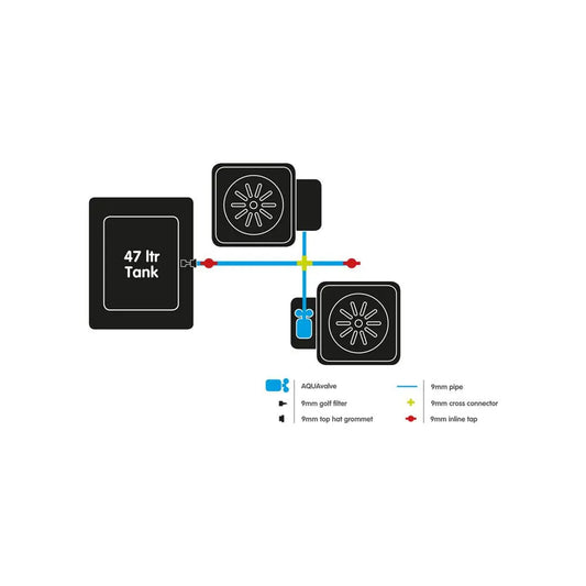 Autopot 1Pot XL, 2 Töpfe OHNE TANK (Aquavalve5) Autopot