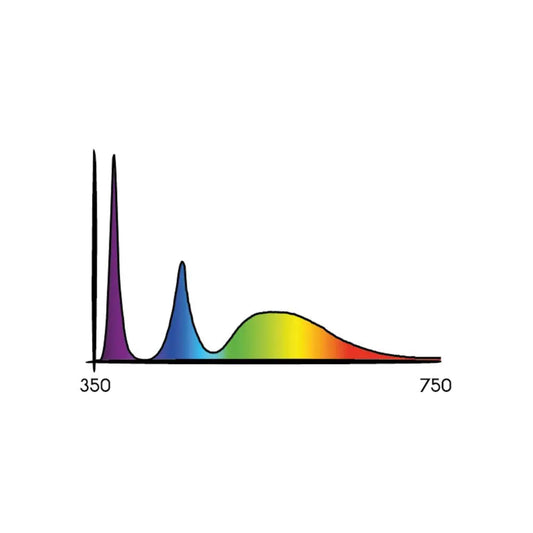 Secret Jardin Cosmorrow LED 40W UV 1.6 µmol/J Secret Jardin