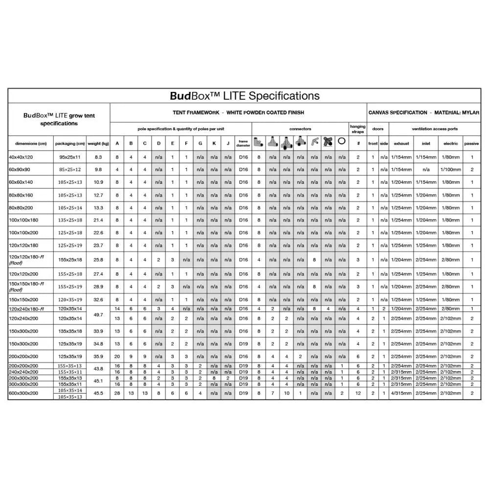 BudBox LITE-M 200x200x200 cm BudBox