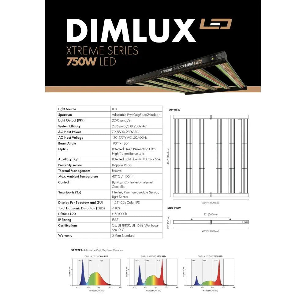 Dimlux LED Xtreme Series 750W 2.85 µmol/J Dimlux
