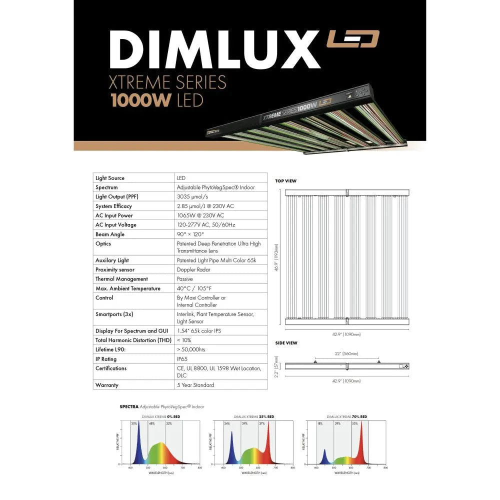 Dimlux LED Xtreme Series 1000W 2.85 µmol/J Dimlux