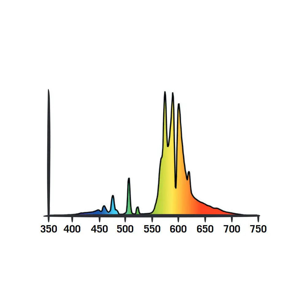 Secret Jardin HPS 250W, 240V Secret Jardin