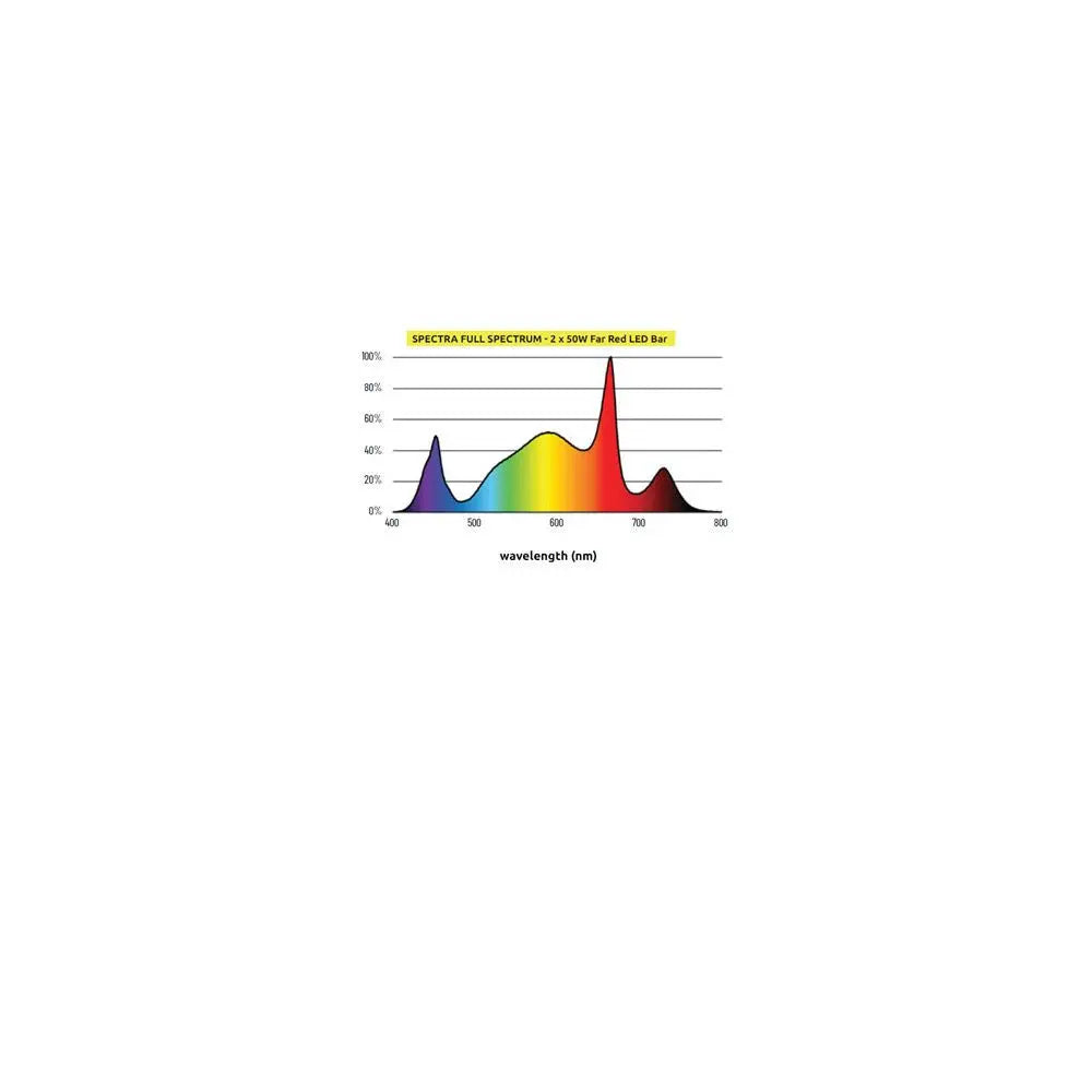 Lumatek LED Bar Far-Red 50W Lumatek