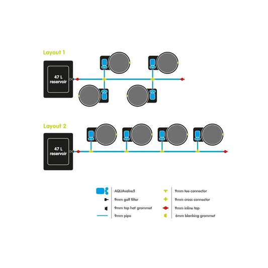 Autopot XXL35 4Pot, 4 Töpfe mit Tank 47 l Autopot