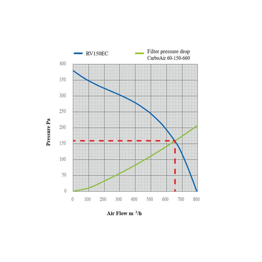SystemAir Revolution EC Vector 150 mm, 796 m3/h SystemAir