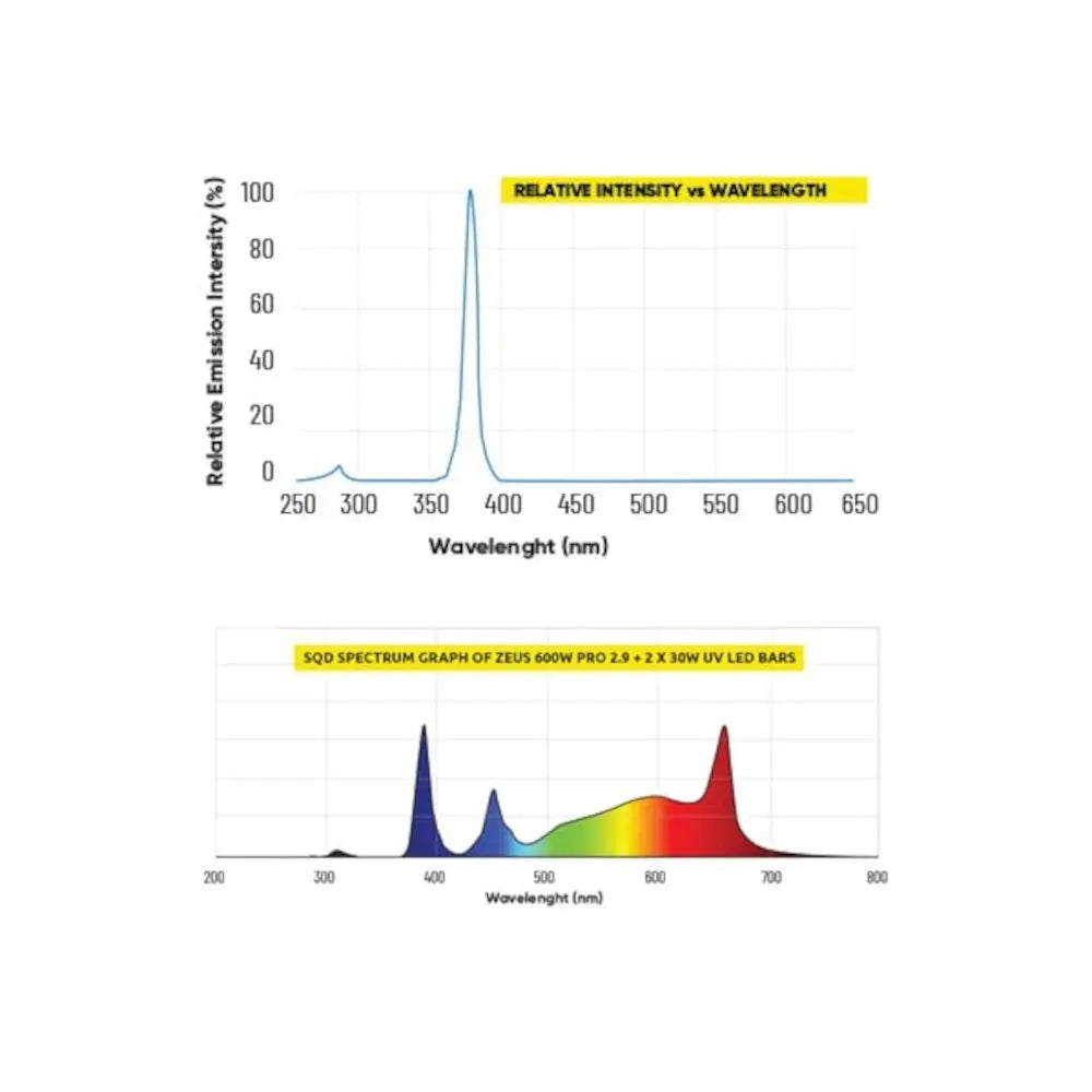 Lumatek LED UV Bar 30W Lumatek