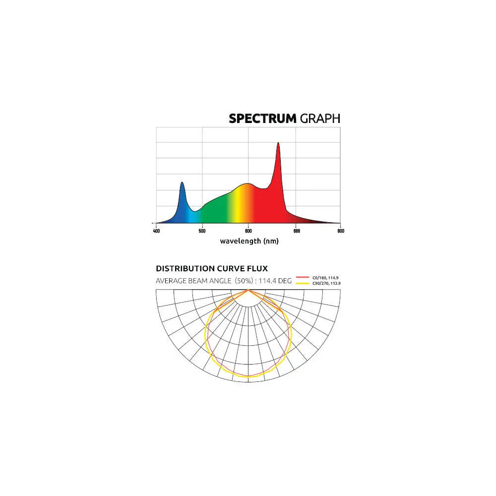 Lumatek LED Zeus 465W PRO 2.9 µmol/J Lumatek