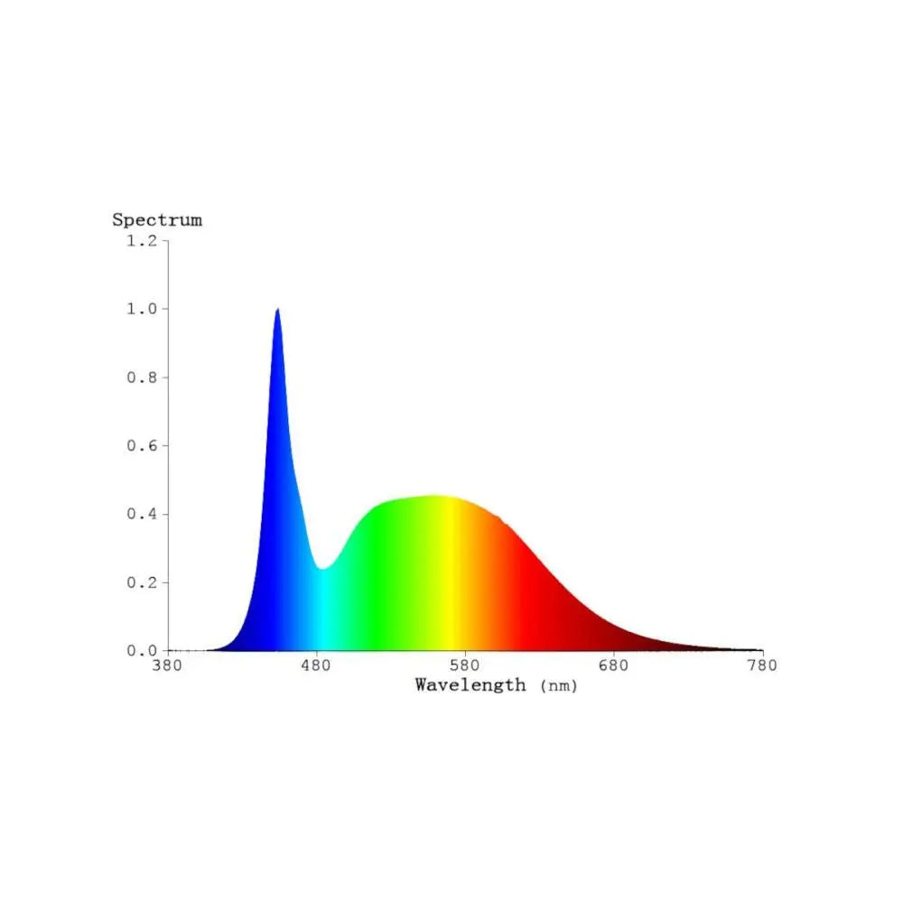 GENT G-LED 18W mit Schalter GENT