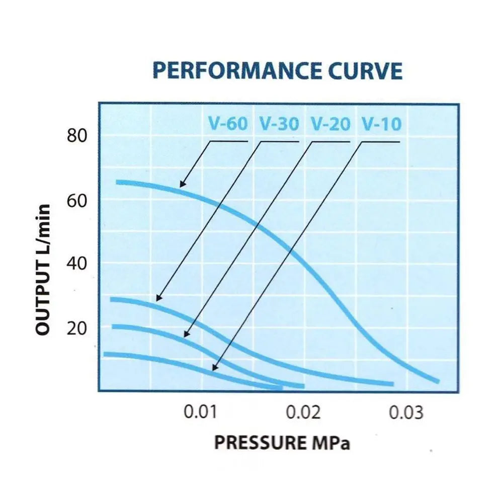 Air Compressor V-20 Luftpumpe, 1200 l/h Ostatní