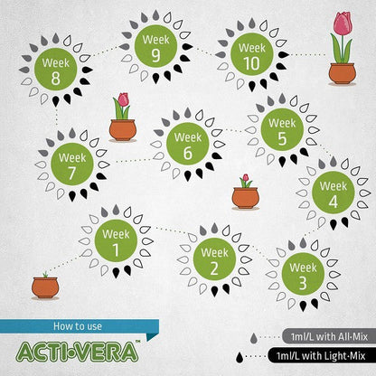 Biobizz Acti Vera 500 ml