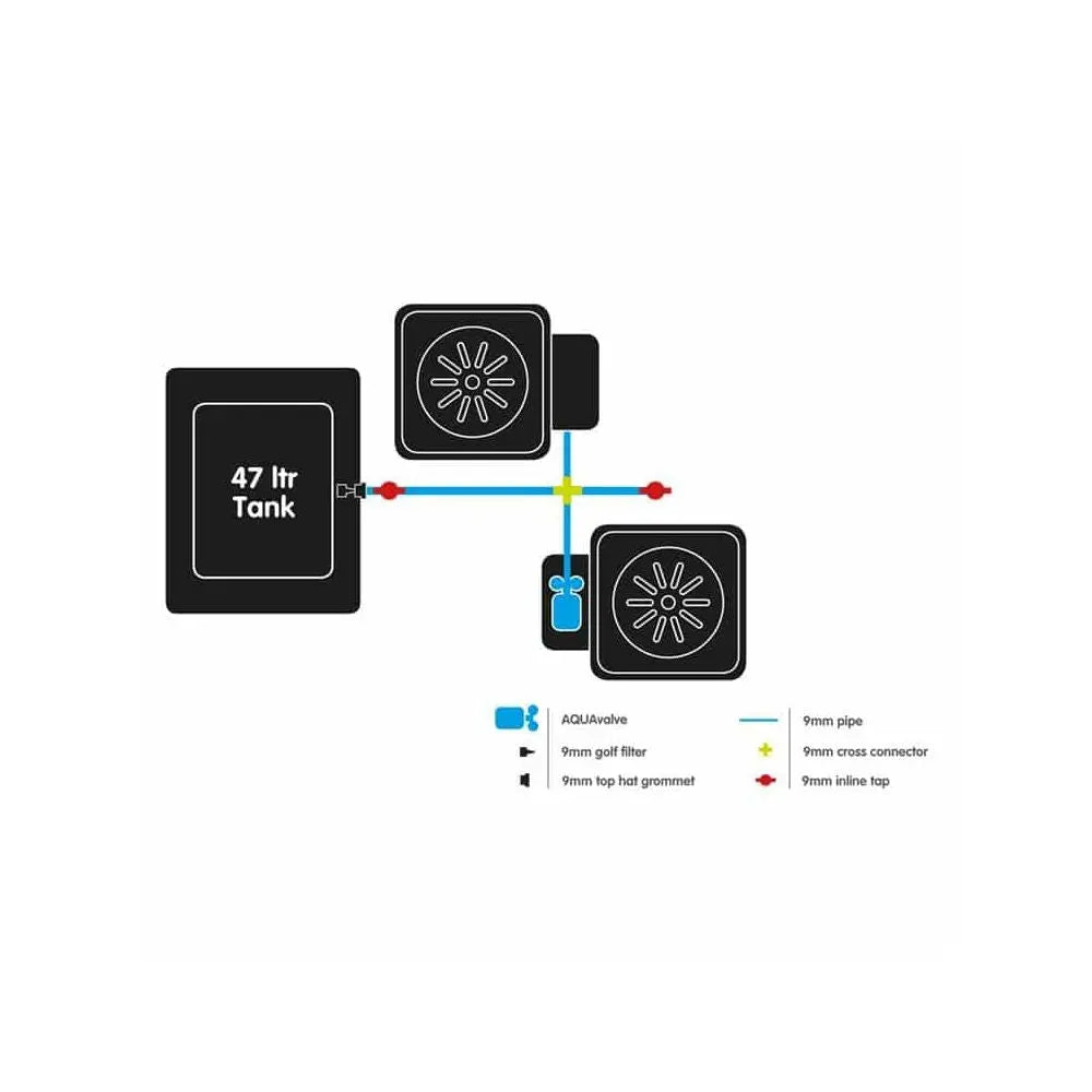 Autopot 1Pot, 2 Töpfe mit Tank 47 l (Aquavalve5) Autopot