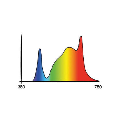 Secret Jardin Cosmorrow LED 20W Bloom 1.8 µmol/J Secret Jardin