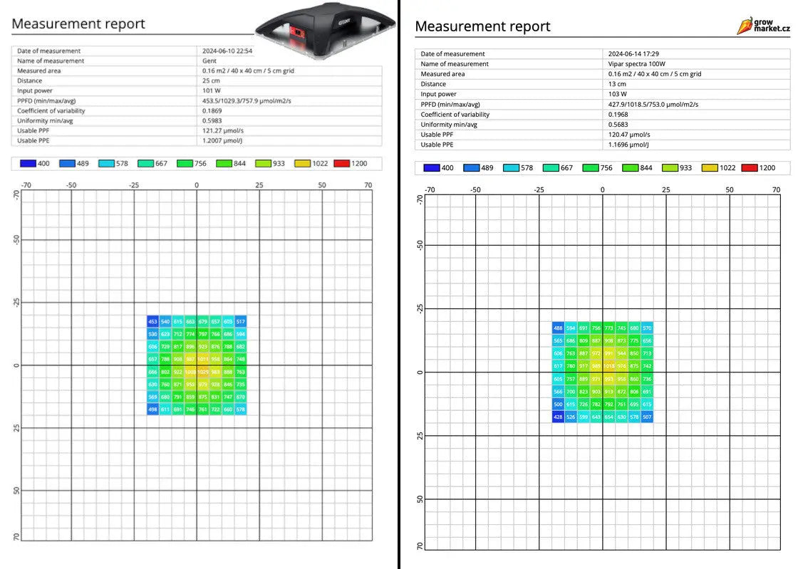 GENT LED Photon 100W Quantum Board Dimmable GENT