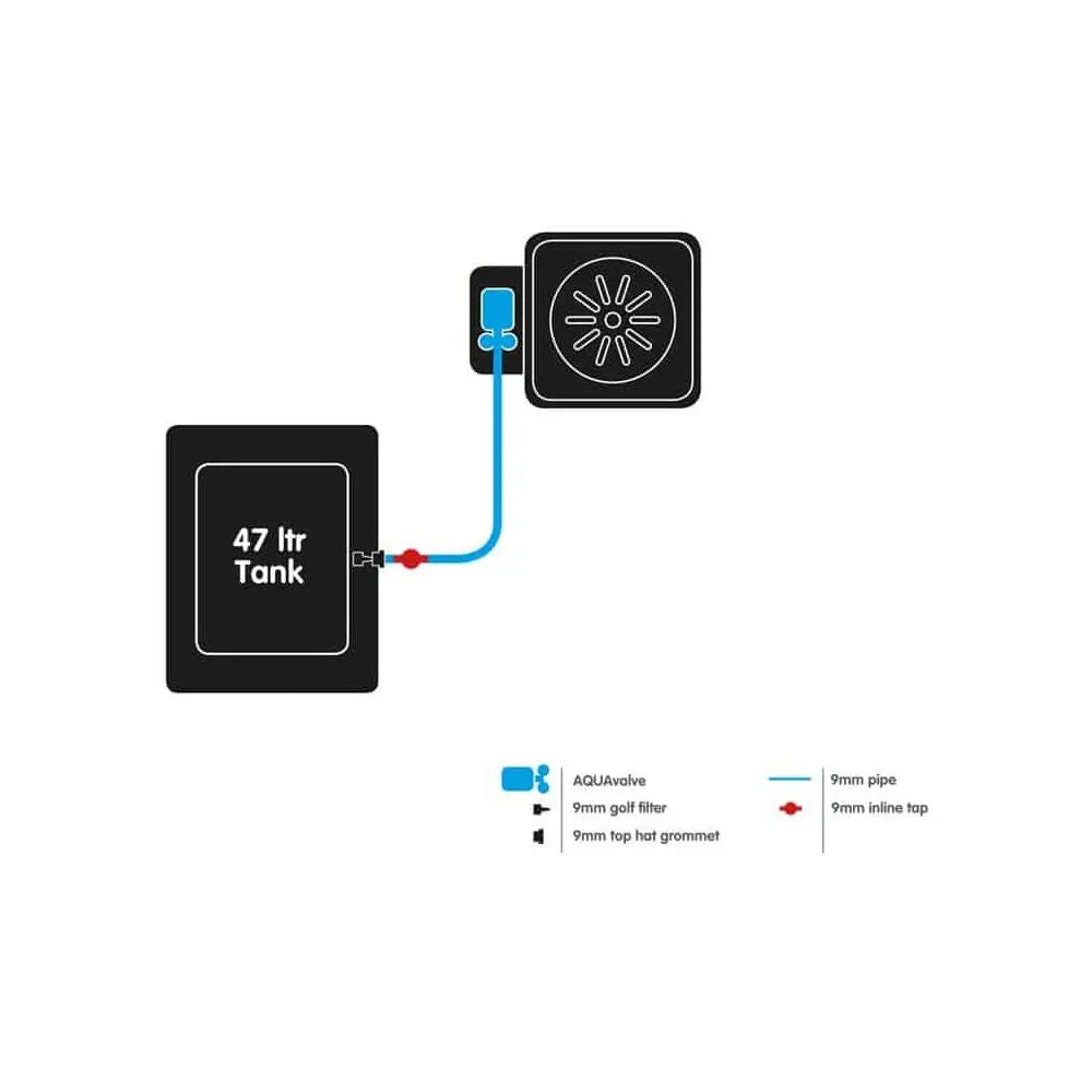 Autopot 1Pot, 1 Topf OHNE TANK (Aquavalve5) Autopot