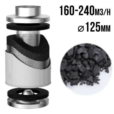 VF PRO-ECO Aktivkohlefilter 160-240 m3/Std., 125 mm VF PRO-ECO