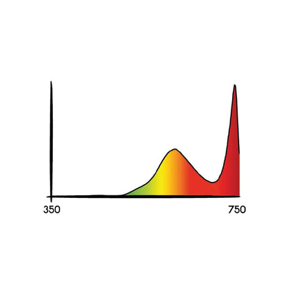 Secret Jardin Cosmorrow LED 20W Infrared 1.7 µmol/J Secret Jardin