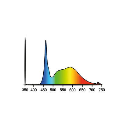 Secret Jardin Cosmorrow LED 20W Grow 2.7 µmol/J Secret Jardin