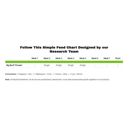 Advanced Nutrients Big Bud Powder 500 g