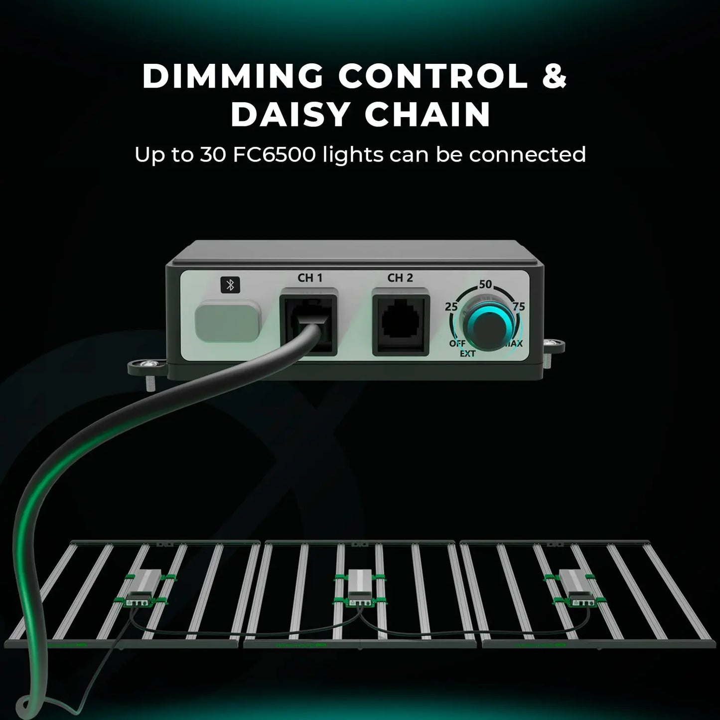 Mars Hydro FC 6500-EVO Kommerzielles Vollspektrum-LED-Wachstumslicht - 730W Pflanzenlampe mit hohem Ertrag für 150x150cm GrowBox Mars Hydro