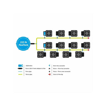 Autopot 1Pot, 12 Töpfe OHNE TANK (Aquavalve5) Autopot