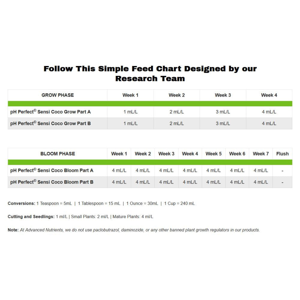 Advanced Nutrients pH Perfect Sensi Coco Bloom A+B 1 l