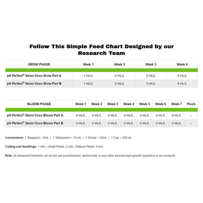 Advanced Nutrients pH Perfect Sensi Coco Bloom A+B 1 l